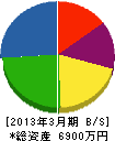 大晃電気工業 貸借対照表 2013年3月期