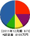 小野産業 貸借対照表 2011年12月期