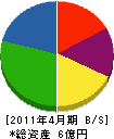 飯田建設工業 貸借対照表 2011年4月期