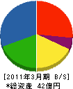 名菱電子 貸借対照表 2011年3月期