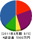 昭光建設 貸借対照表 2011年4月期