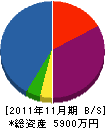 八幡ガラス店 貸借対照表 2011年11月期