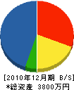 横田電設 貸借対照表 2010年12月期