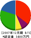 松栄工業 貸借対照表 2007年12月期