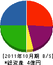 泰慶 貸借対照表 2011年10月期