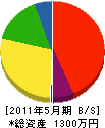 赤井組 貸借対照表 2011年5月期