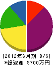 石山レッカー 貸借対照表 2012年6月期