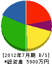 竹中工業 貸借対照表 2012年7月期