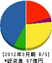 福井電機 貸借対照表 2012年3月期