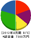 中須賀工業 貸借対照表 2012年4月期