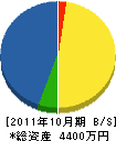 平成技研 貸借対照表 2011年10月期
