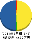 辻組 貸借対照表 2011年2月期