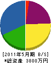 阪井建具製作所 貸借対照表 2011年5月期