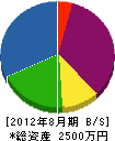 窪江産業 貸借対照表 2012年8月期
