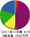 タクト興産 貸借対照表 2011年12月期