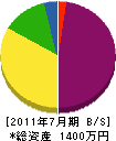 武田建設 貸借対照表 2011年7月期