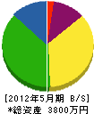 桜本配管工事店 貸借対照表 2012年5月期