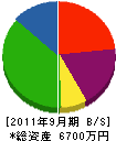 ハタヤマ 貸借対照表 2011年9月期