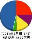 平塚組 貸借対照表 2011年3月期