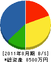 浜本組 貸借対照表 2011年8月期