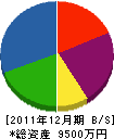 長谷川工業 貸借対照表 2011年12月期
