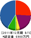 八郎潟工務店 貸借対照表 2011年12月期
