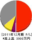 坂口ポンプ店 損益計算書 2011年12月期