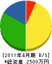 鑿井工事 貸借対照表 2011年4月期