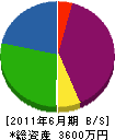 橋本建設 貸借対照表 2011年6月期