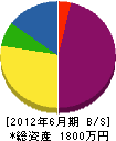 小野田工業所 貸借対照表 2012年6月期