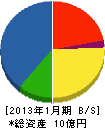 西川工具 貸借対照表 2013年1月期