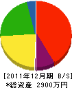 谷本工務店 貸借対照表 2011年12月期