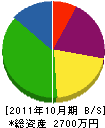 片山電設 貸借対照表 2011年10月期