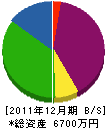 中央塗工社 貸借対照表 2011年12月期