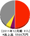 中田組 損益計算書 2011年12月期