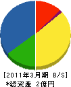 瀧本産業 貸借対照表 2011年3月期