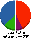 日本理機工業 貸借対照表 2012年5月期
