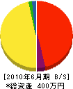 竹内電気工事事務所 貸借対照表 2010年6月期
