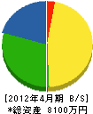 平石電気 貸借対照表 2012年4月期