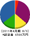 滋賀ポンプ 貸借対照表 2011年4月期