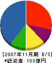 初田製作所 貸借対照表 2007年11月期