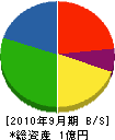 福井工務店 貸借対照表 2010年9月期