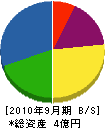 水島鉄工所 貸借対照表 2010年9月期