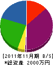 松岡 貸借対照表 2011年11月期