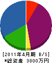 平山設備 貸借対照表 2011年4月期