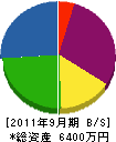 花川建材 貸借対照表 2011年9月期