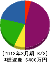 遠藤設備 貸借対照表 2013年3月期