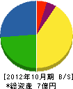 美松工業 貸借対照表 2012年10月期