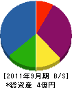稲葉商店 貸借対照表 2011年9月期