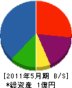 河嶋工業 貸借対照表 2011年5月期